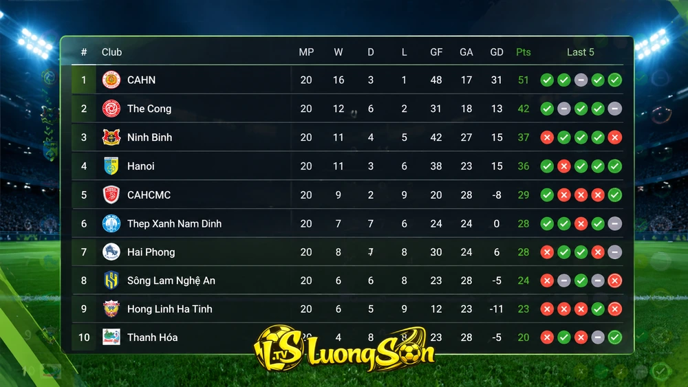 BXH V-League cập nhật sau mỗi vòng đấu, đầy đủ thông tin về cuộc đua vô địch và xuống hạng.